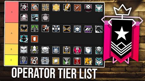 Rainbow Six Siege Female Operators Tier List Community。